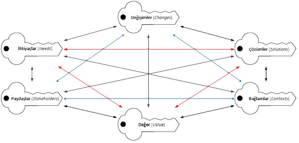 İş Analisti Kariyer Merdiveninin İlk Basamağı    